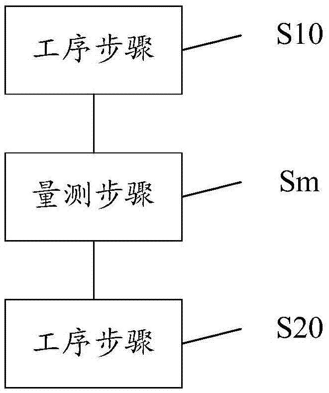 Sampling measurement system and sampling measurement method