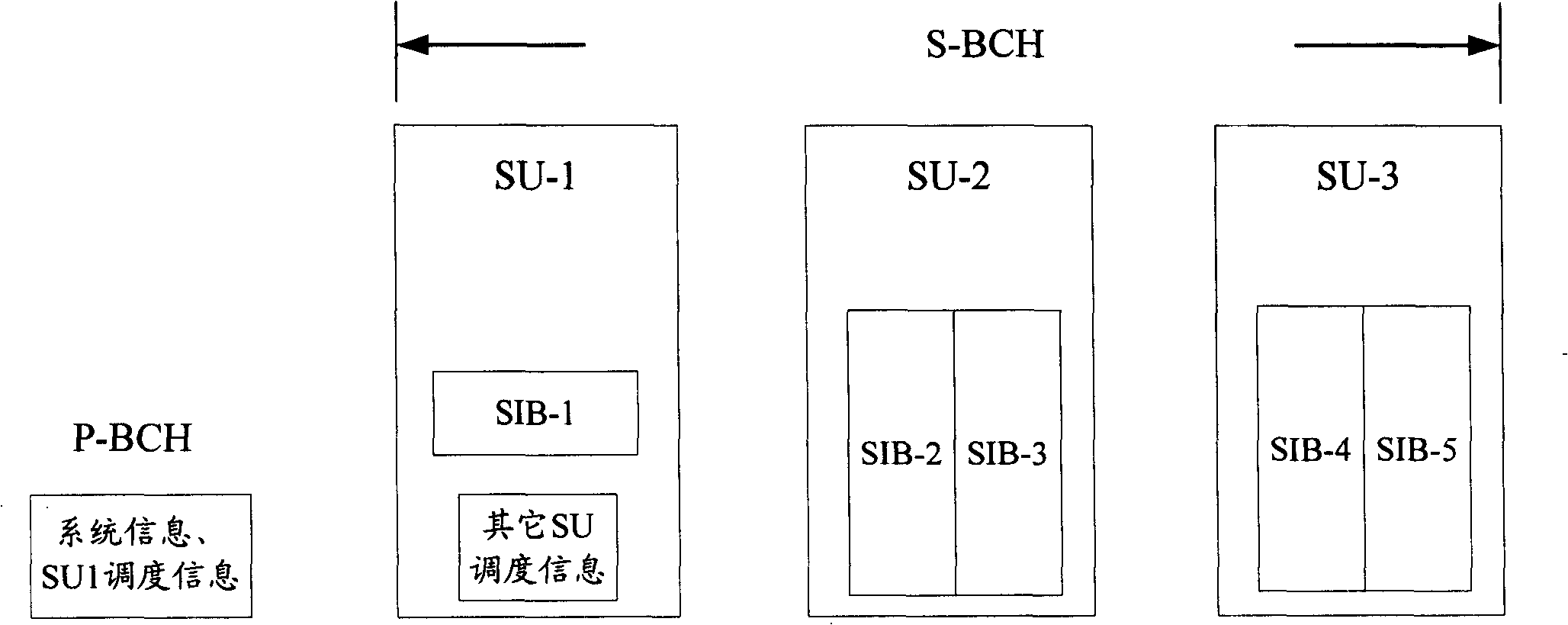 System information updating method, equipment and system