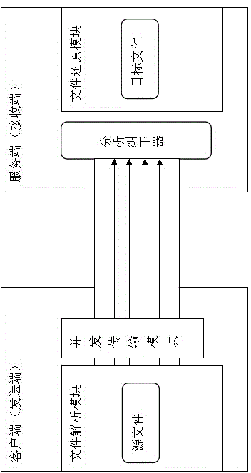 Large file uploading method based on concurrent transmission mode