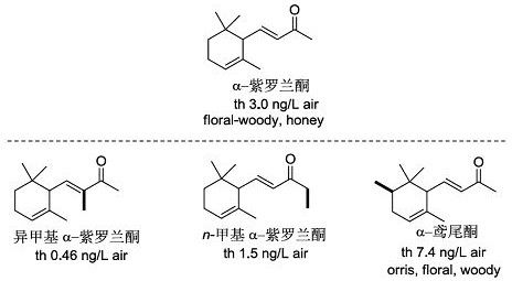 A kind of spice based on ɑ-ionone derivative and preparation method thereof