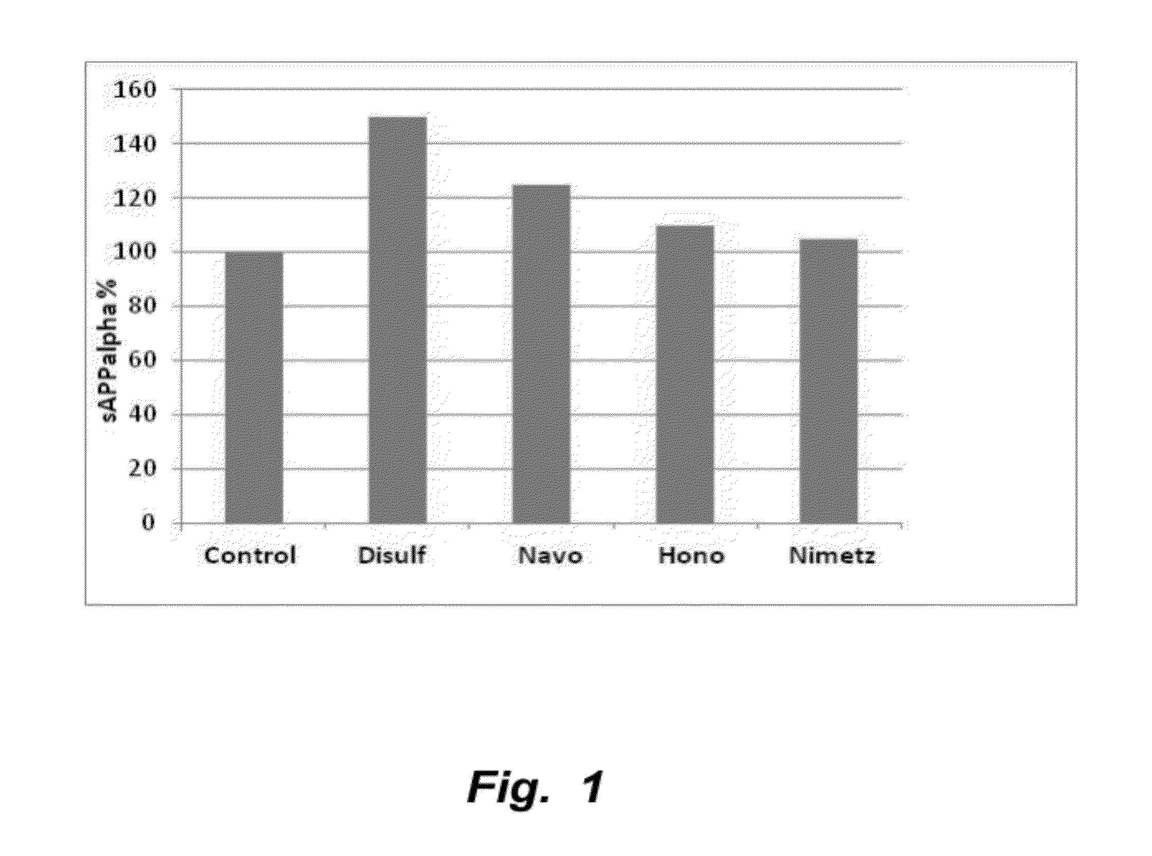 Methods of treating mild cognitive impairment (MCI) and related disorders