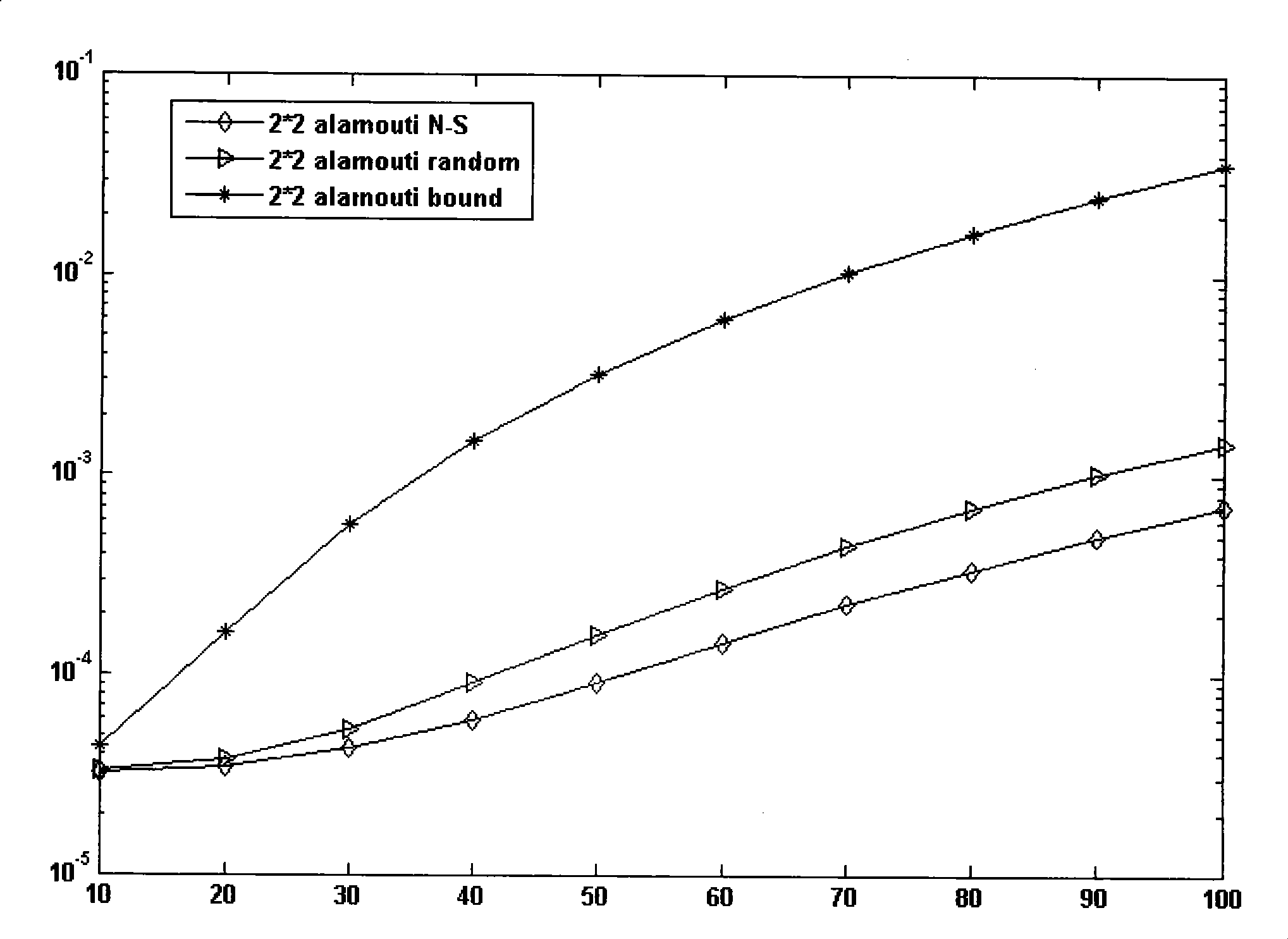 Wireless sensor network node collaboration method based on feedback channel