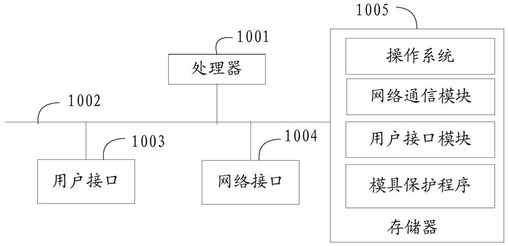 Mold protection method and system and readable storage medium