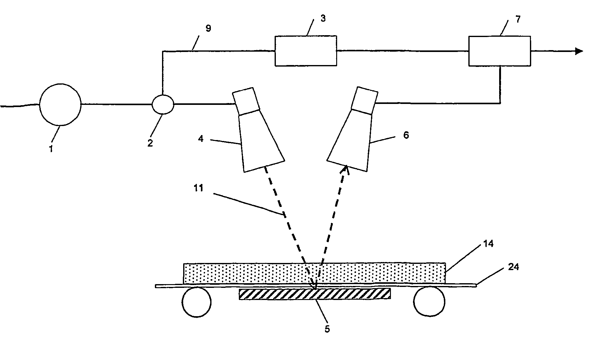 Apparatus and method for microwave determination of at least one physical parameter of a substance