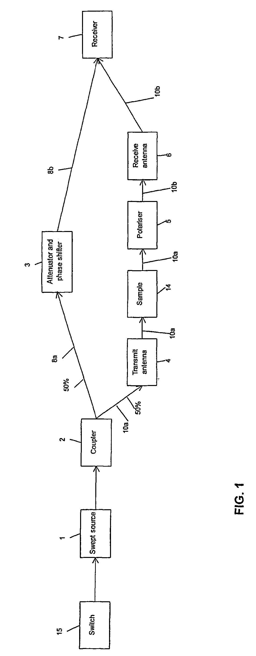 Apparatus and method for microwave determination of at least one physical parameter of a substance