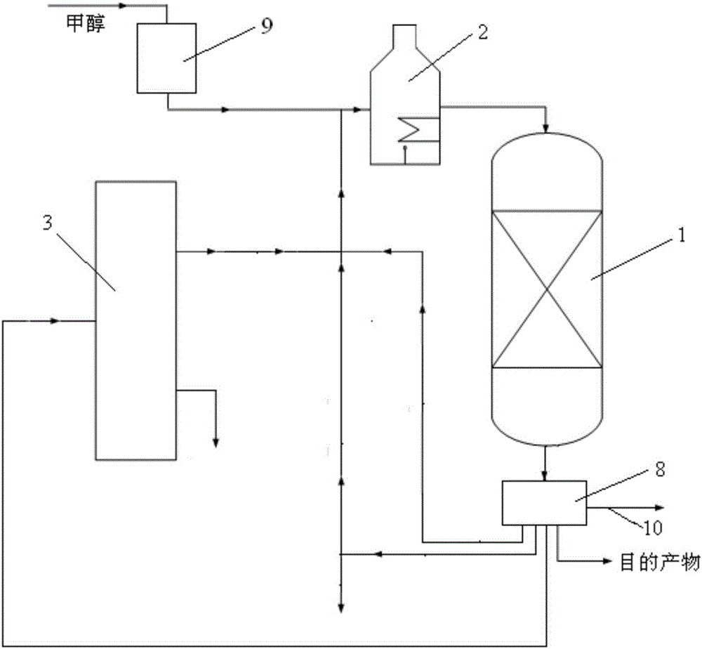 System and method of preparing propylene tail oil by value-added exploitation of methanol