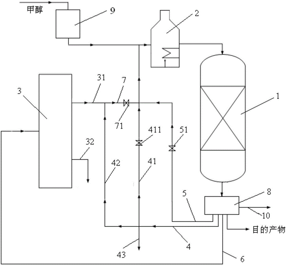 System and method of preparing propylene tail oil by value-added exploitation of methanol