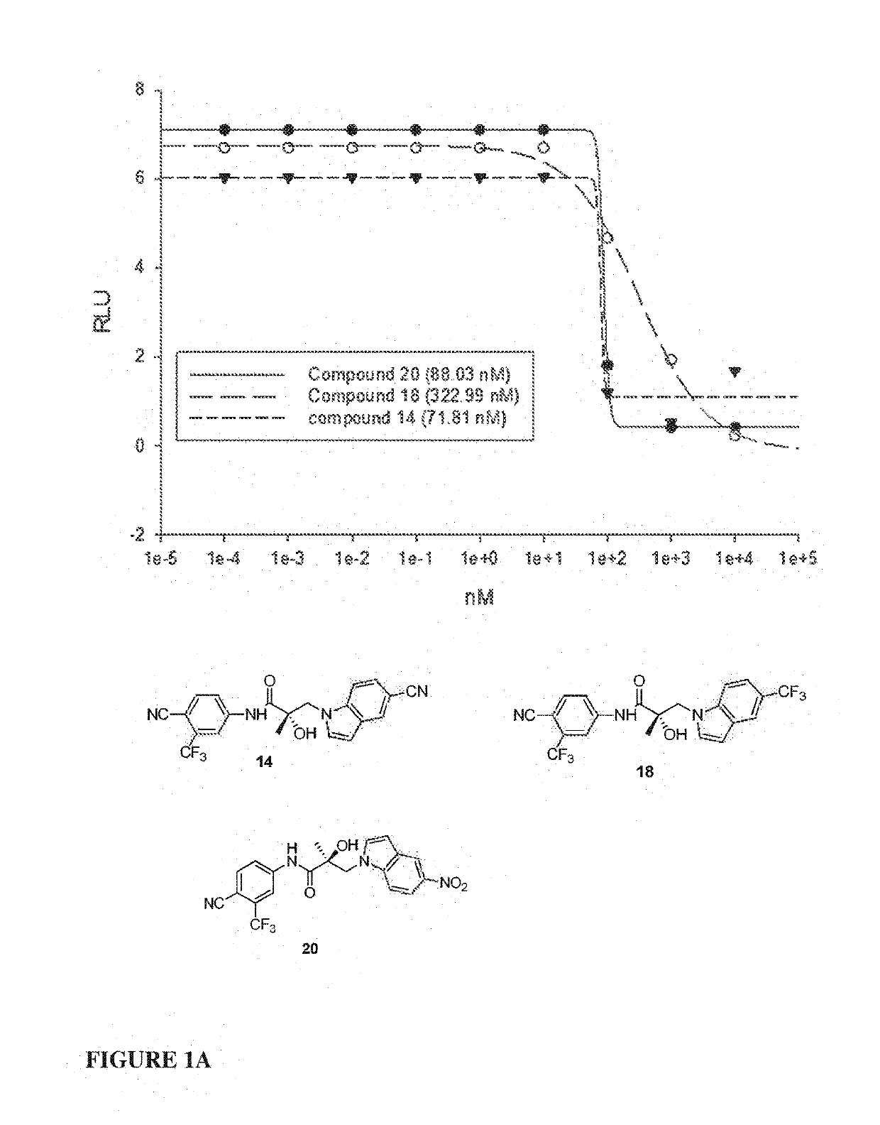 Selective androgen receptor degrader (SARD) ligands and methods of use thereof