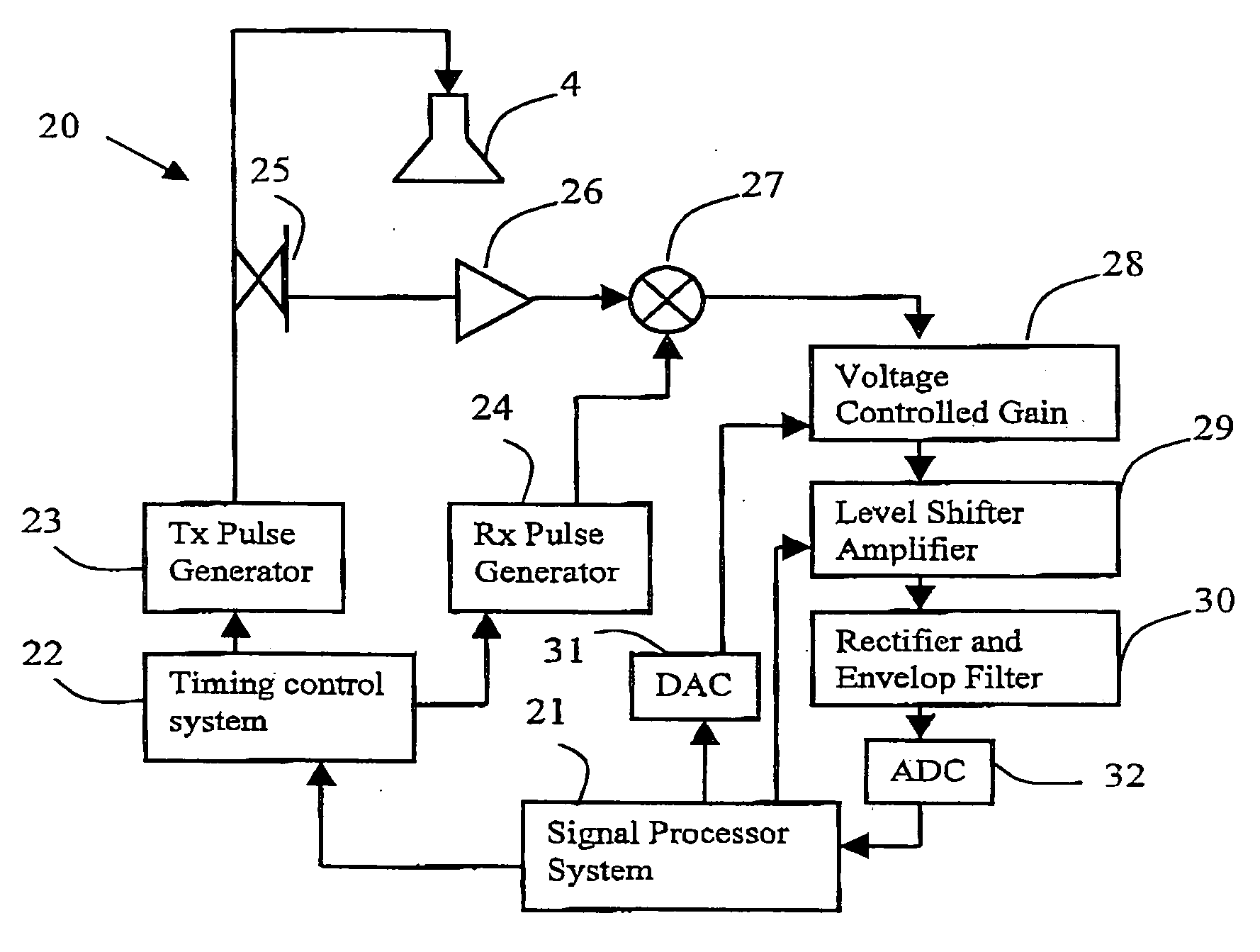 Automatic sensitivity control for radar level gauges