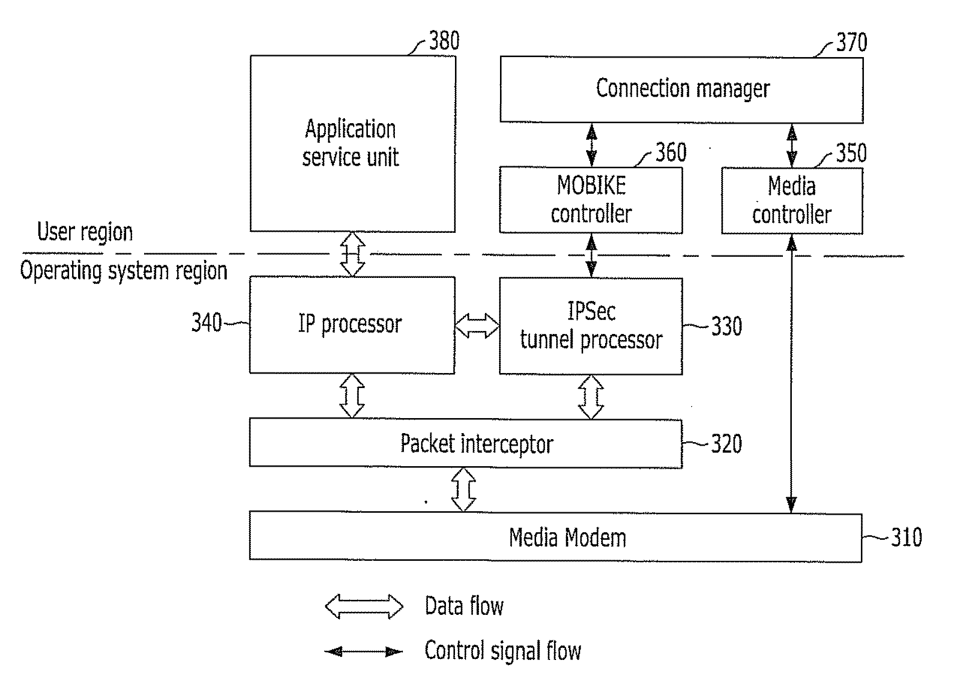 Client apparatus for supporting mobility and security between heterogeneous networks using mobike protocol