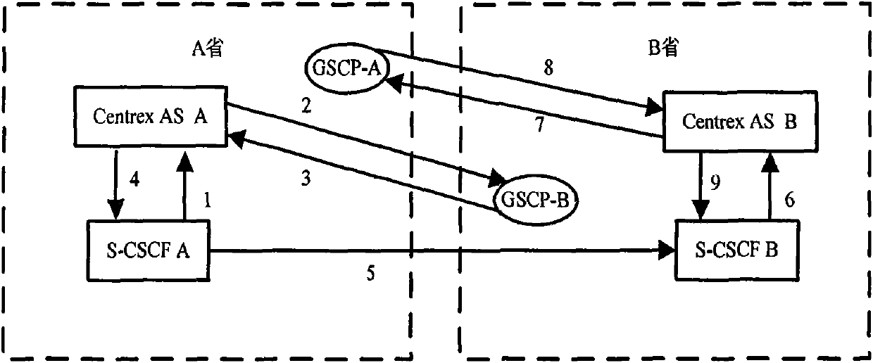 Method, device and system for acknowledging internal call of subscribed group users