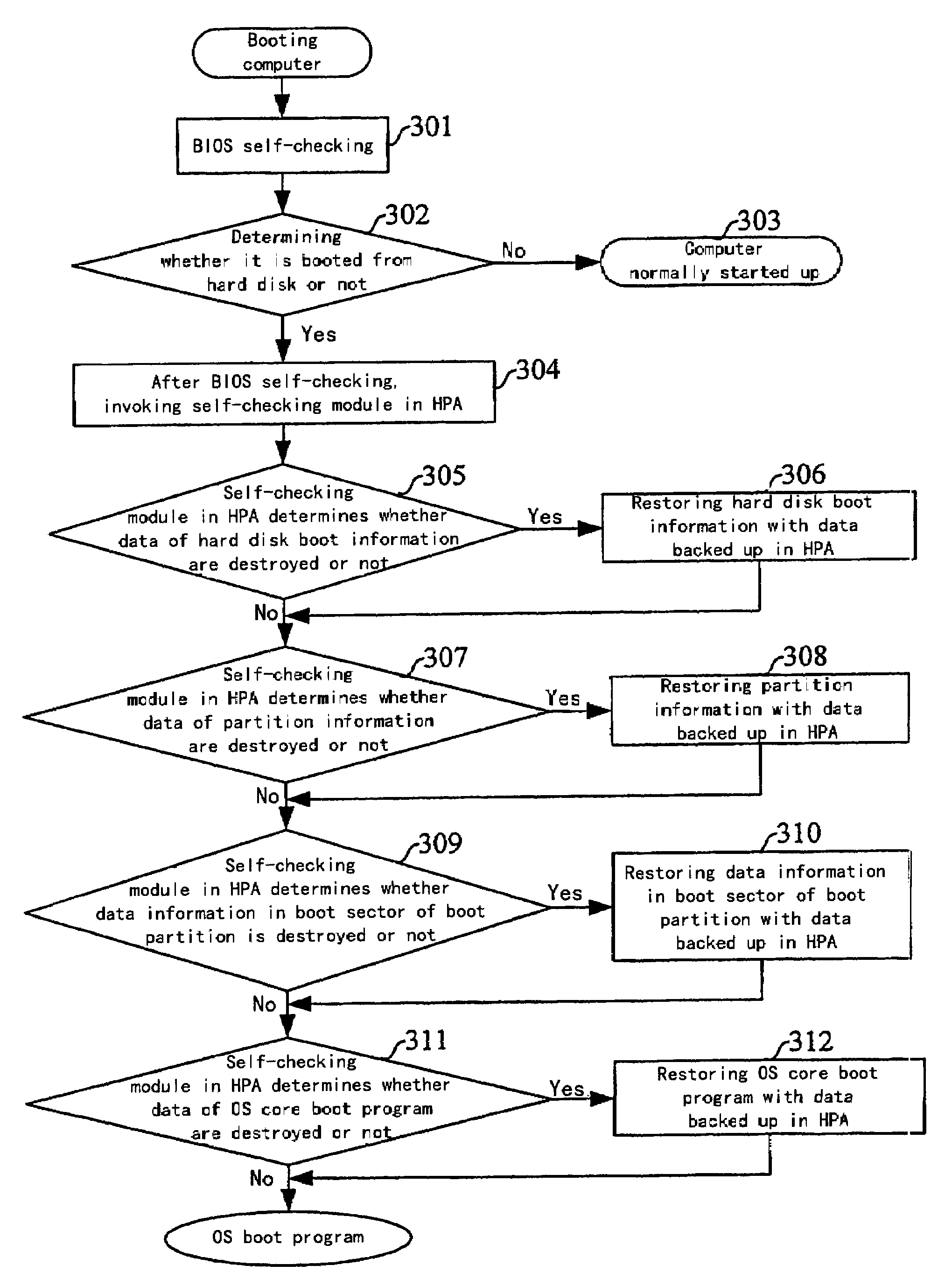 Method for restoring computer operating system