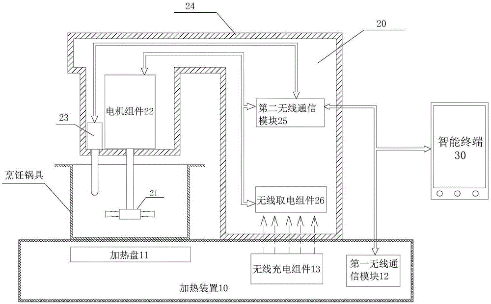 Low-temperature vacuum cooking equipment