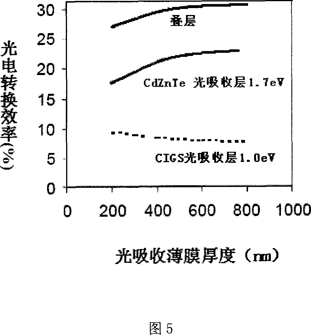 Highly-effective laminate solar battery and method for making same