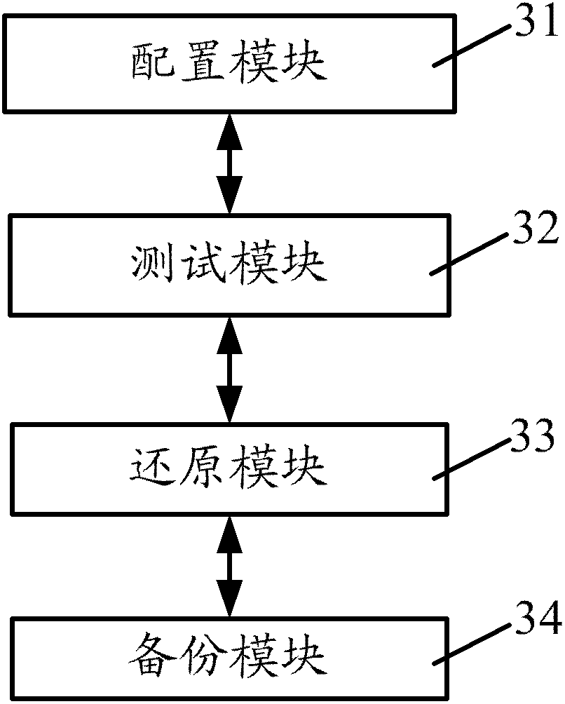 Test method and device of Linux operating system