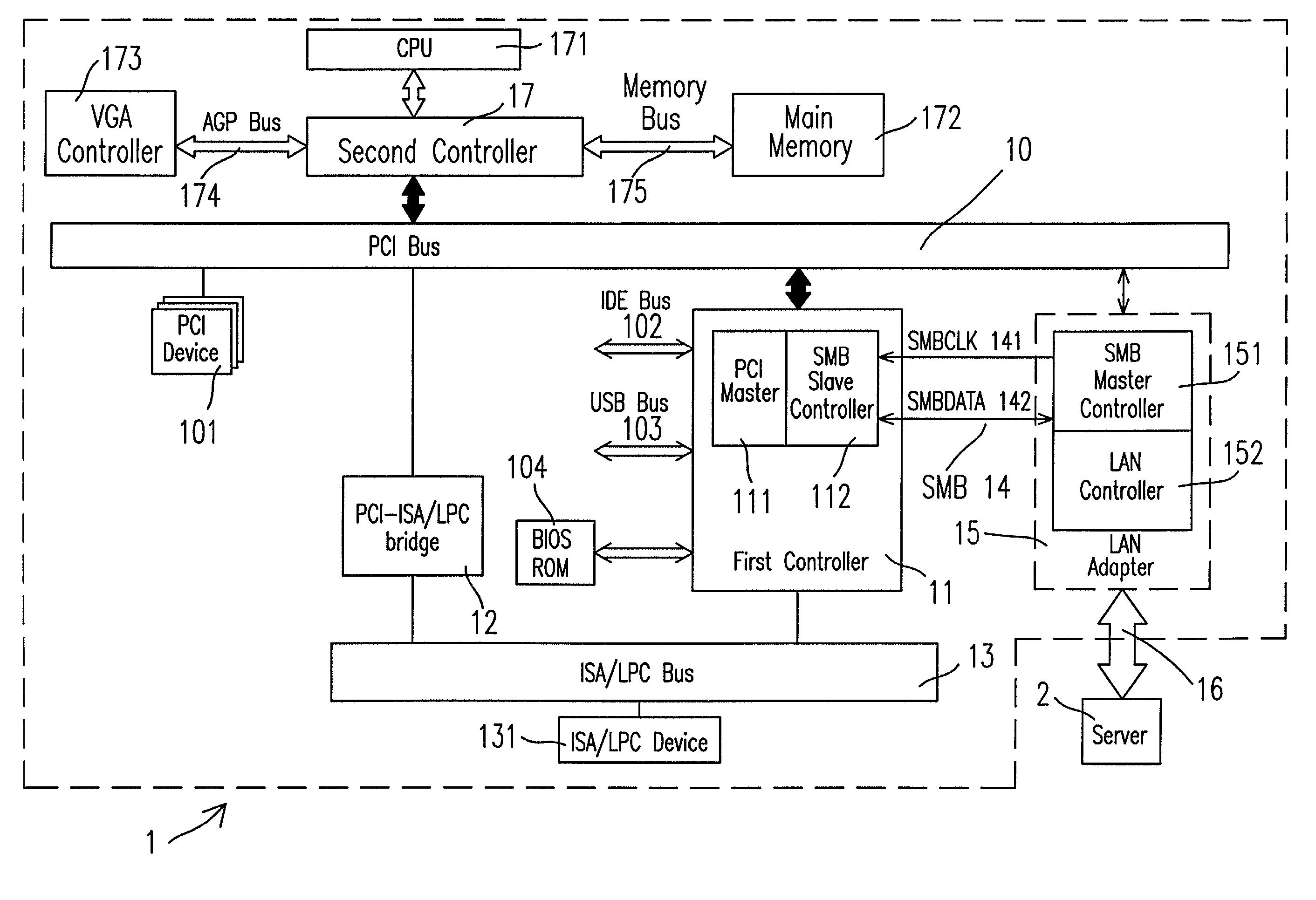 Method and architecture for accessing hardware devices in computer system and chipset thereof