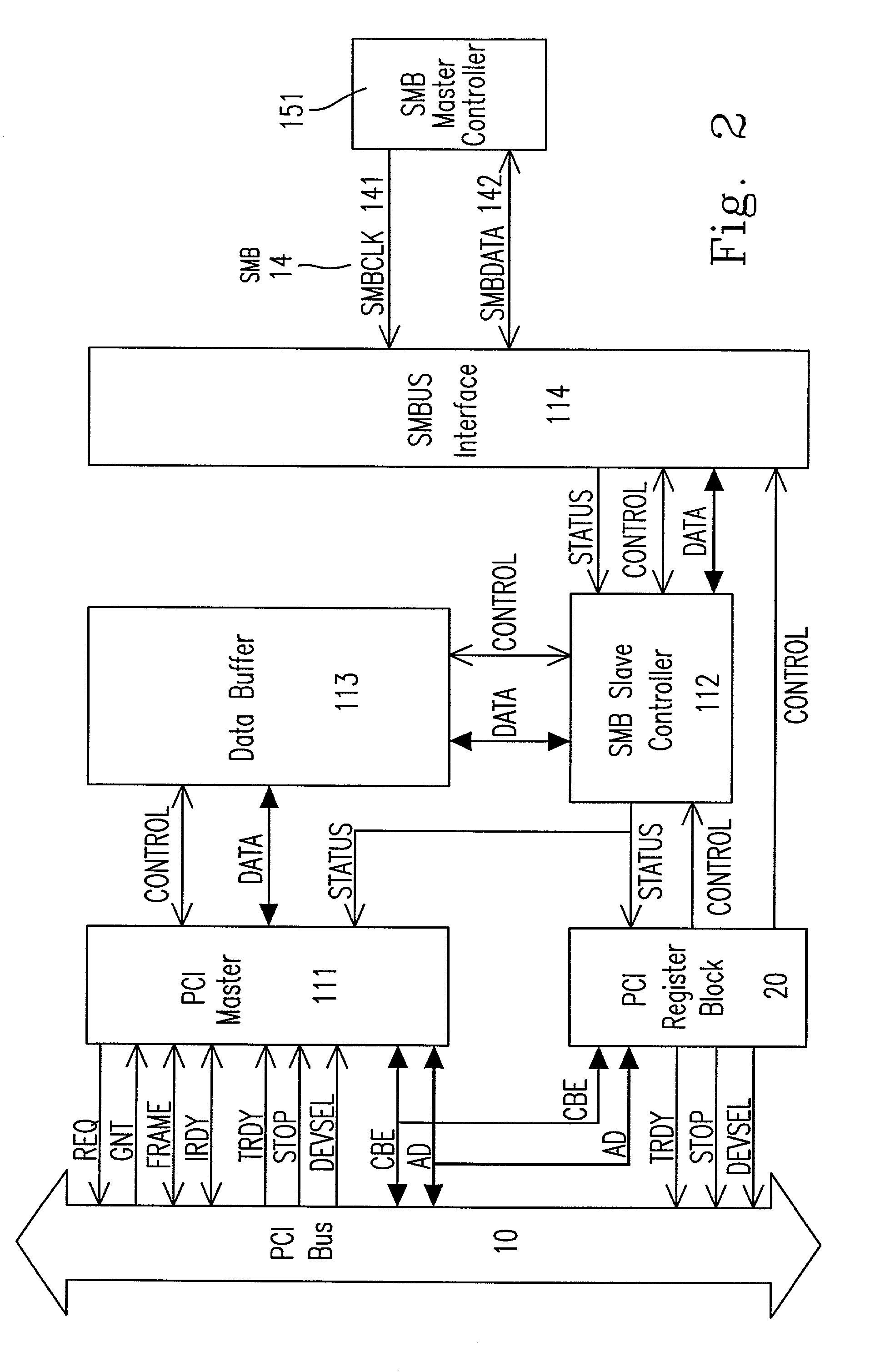 Method and architecture for accessing hardware devices in computer system and chipset thereof