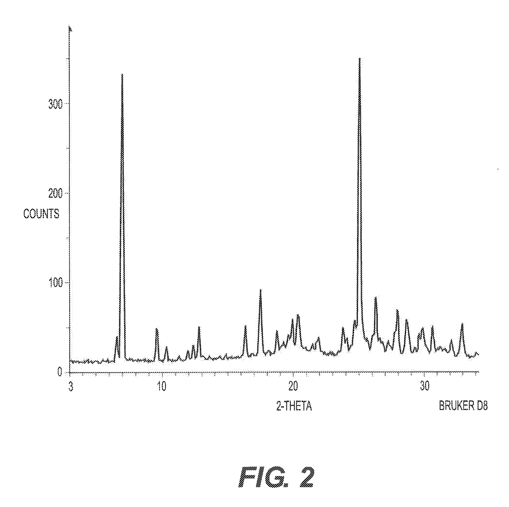 Method for producing pyrone and pyridone derivatives