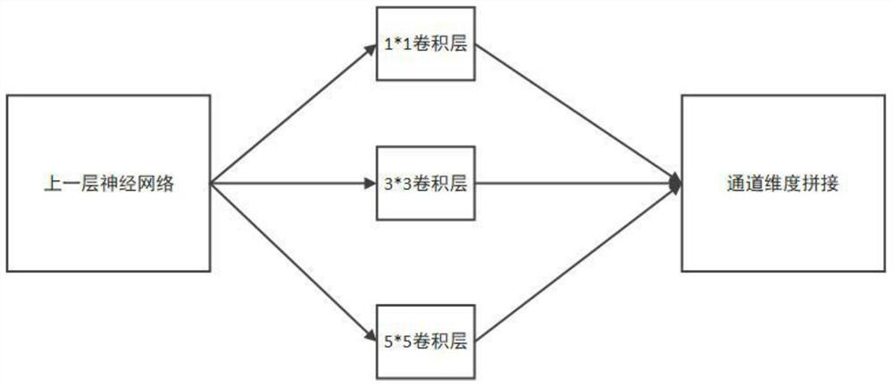 Disaster weather forecasting method based on energy generation antagonistic predictor