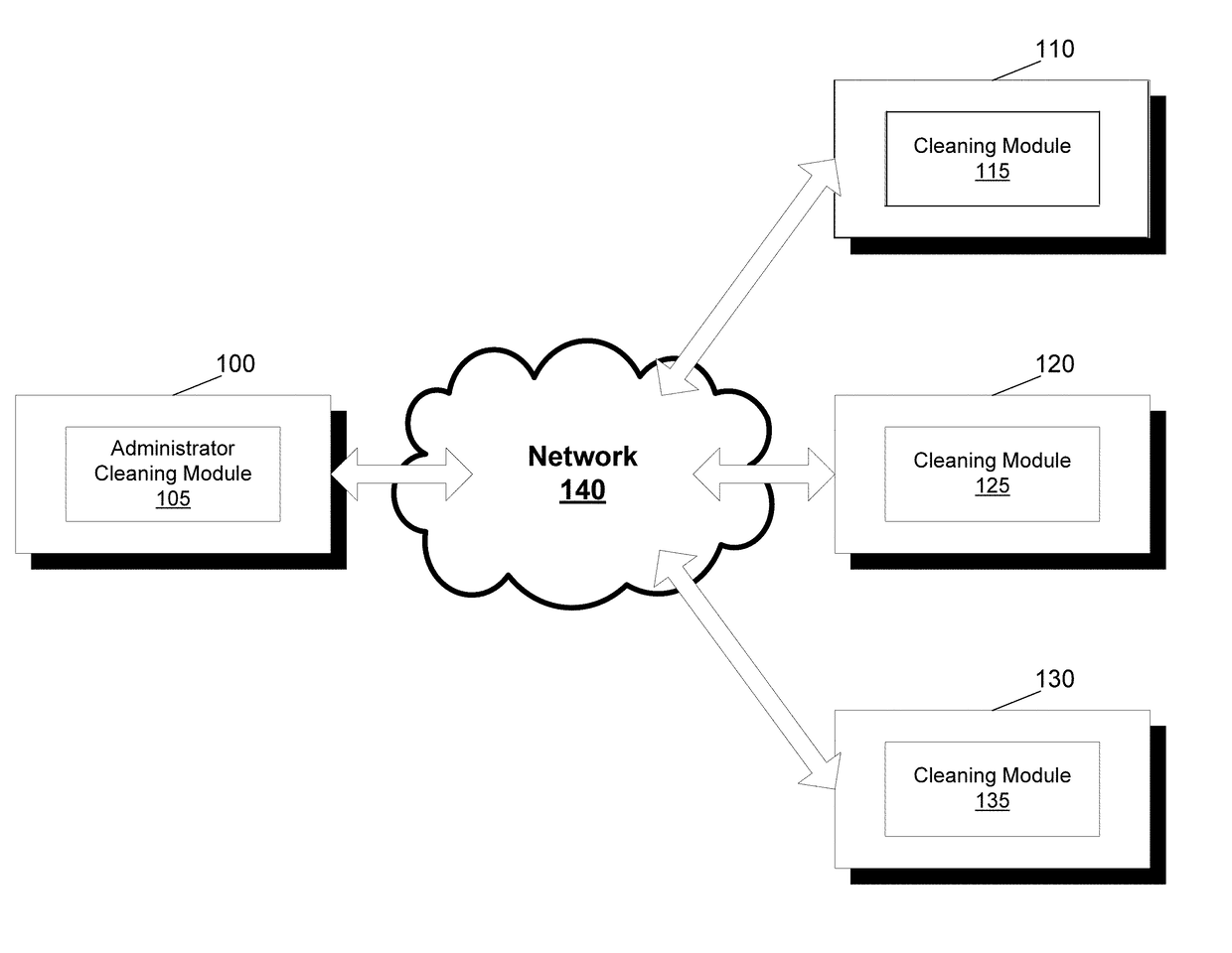 Multiple user profile cleaner