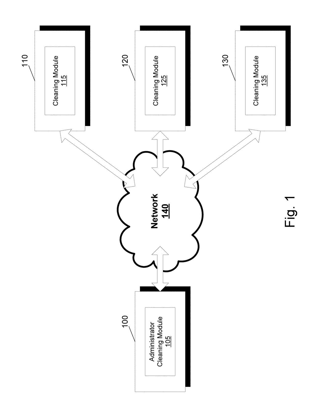 Multiple user profile cleaner