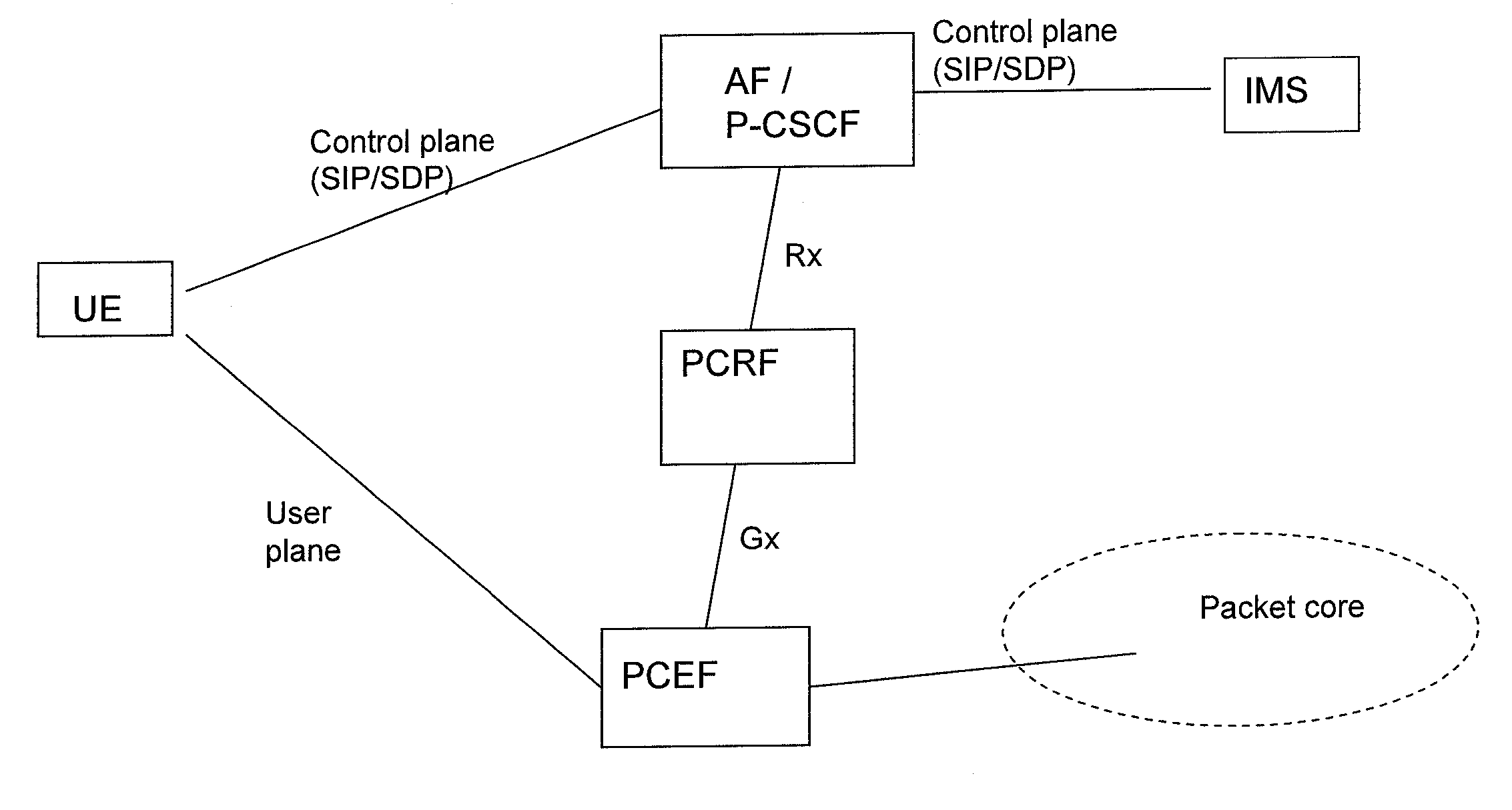 Control of Session Parameter Negotiation for Communication Connection