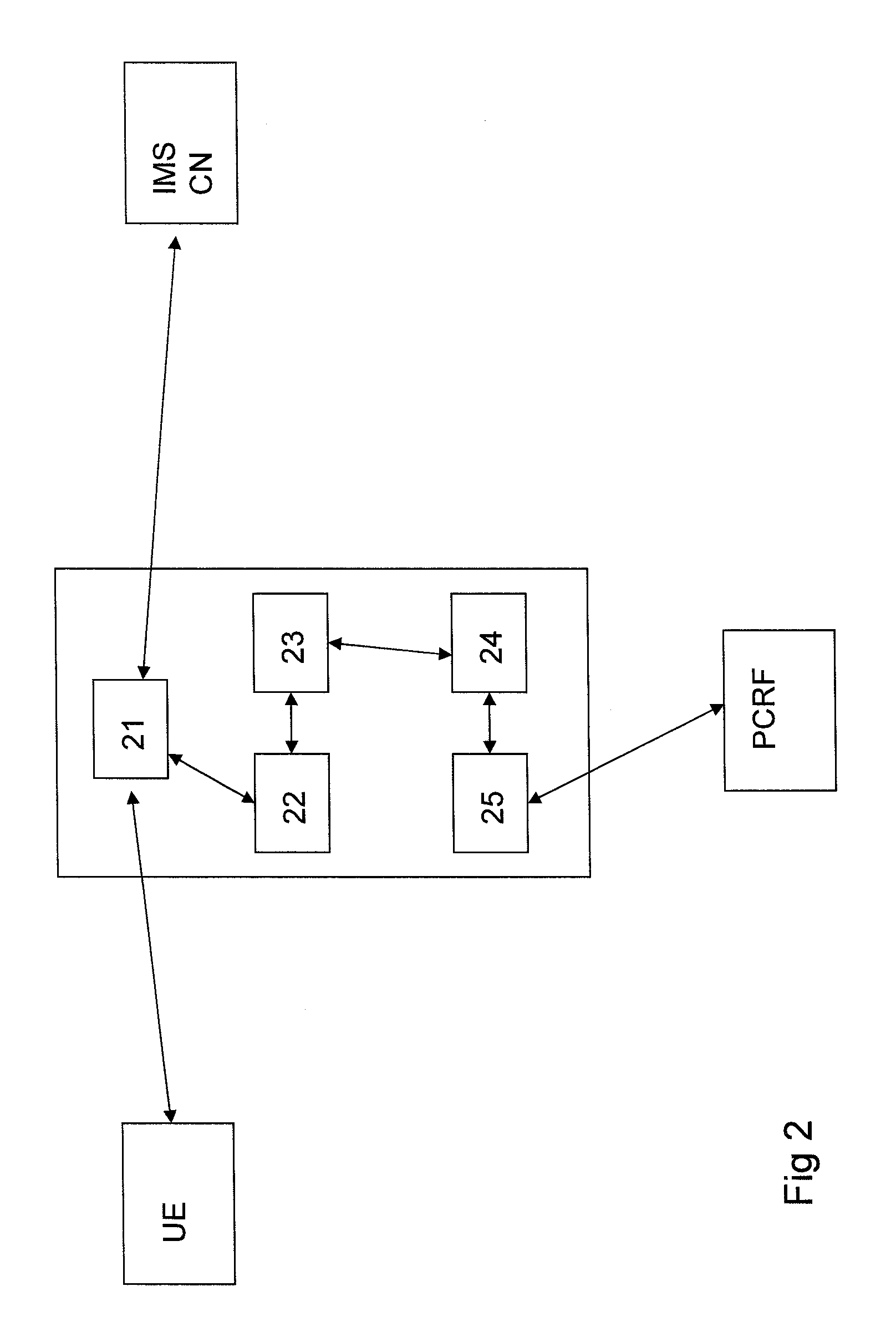 Control of Session Parameter Negotiation for Communication Connection