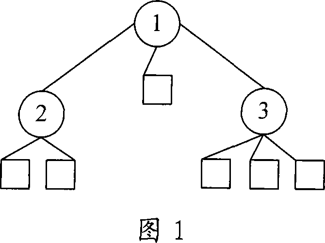 System, method and loading uniform method for implementing network resource adaptive