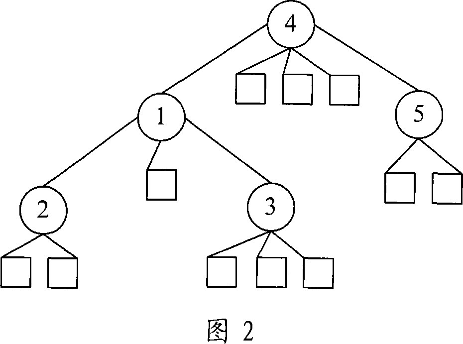 System, method and loading uniform method for implementing network resource adaptive