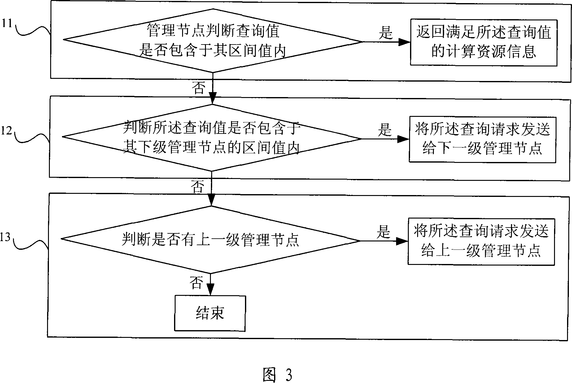 System, method and loading uniform method for implementing network resource adaptive