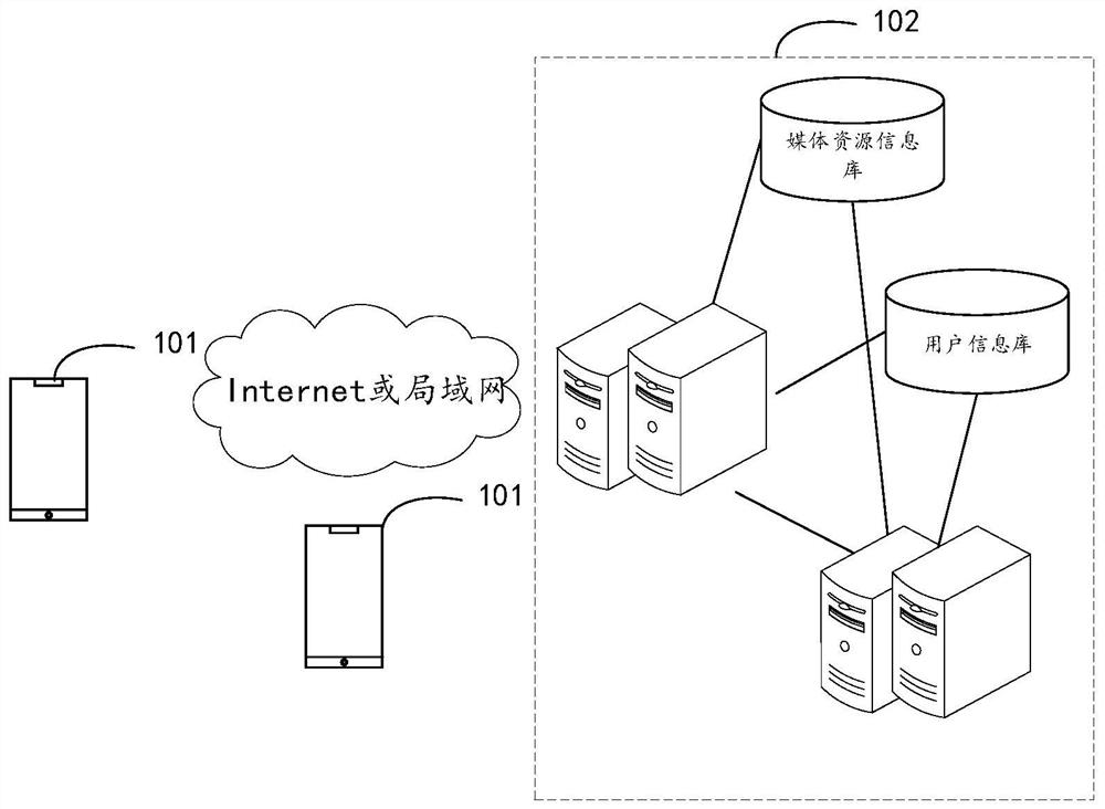 Media resource playing method and device, terminal and storage medium