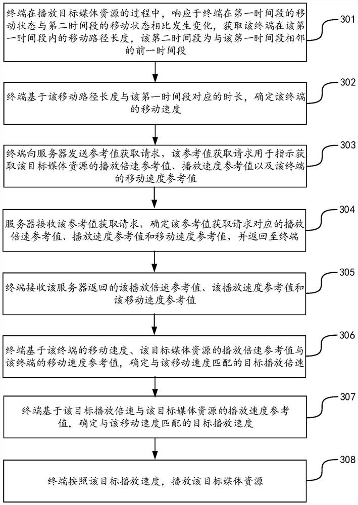 Media resource playing method and device, terminal and storage medium