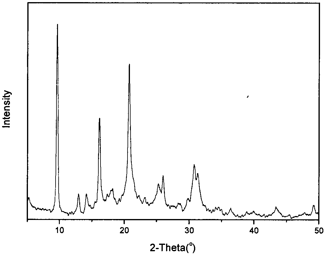 Solvent volatilization self-assembly method used for preparing multistage-channel SAPO-34 and SAPO-18 molecular sieves