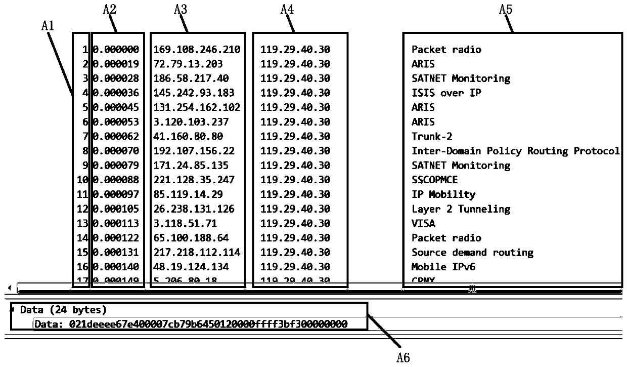 Business flow processing method, business flow learning method, device and system