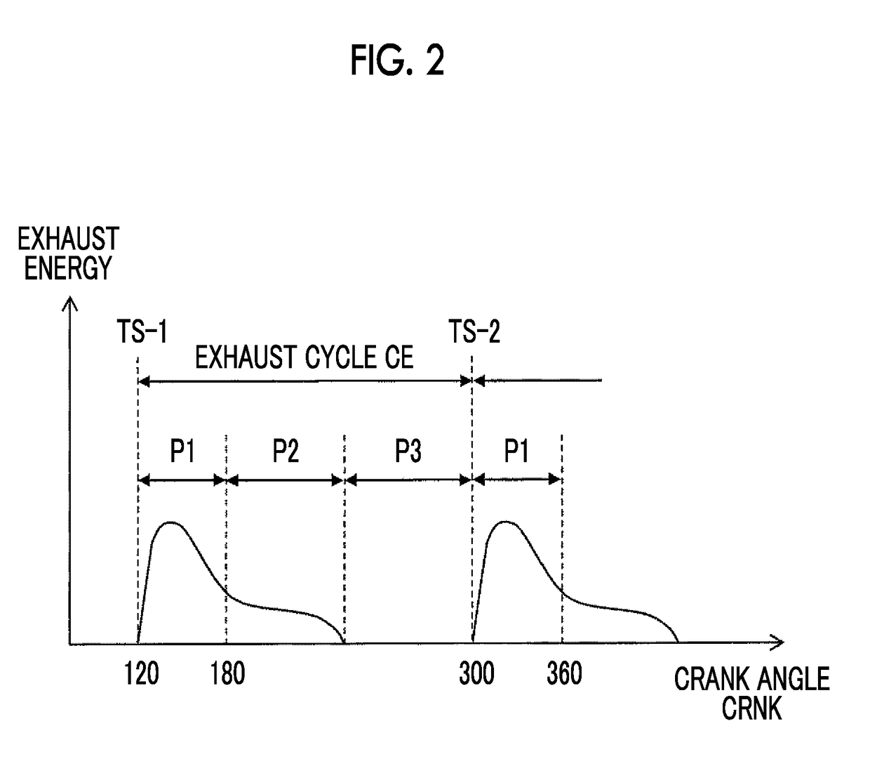 Exhaust turbine power generating system and control device for the same