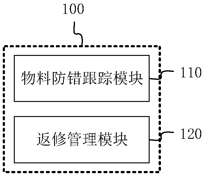 A mes system for online engine assembly control