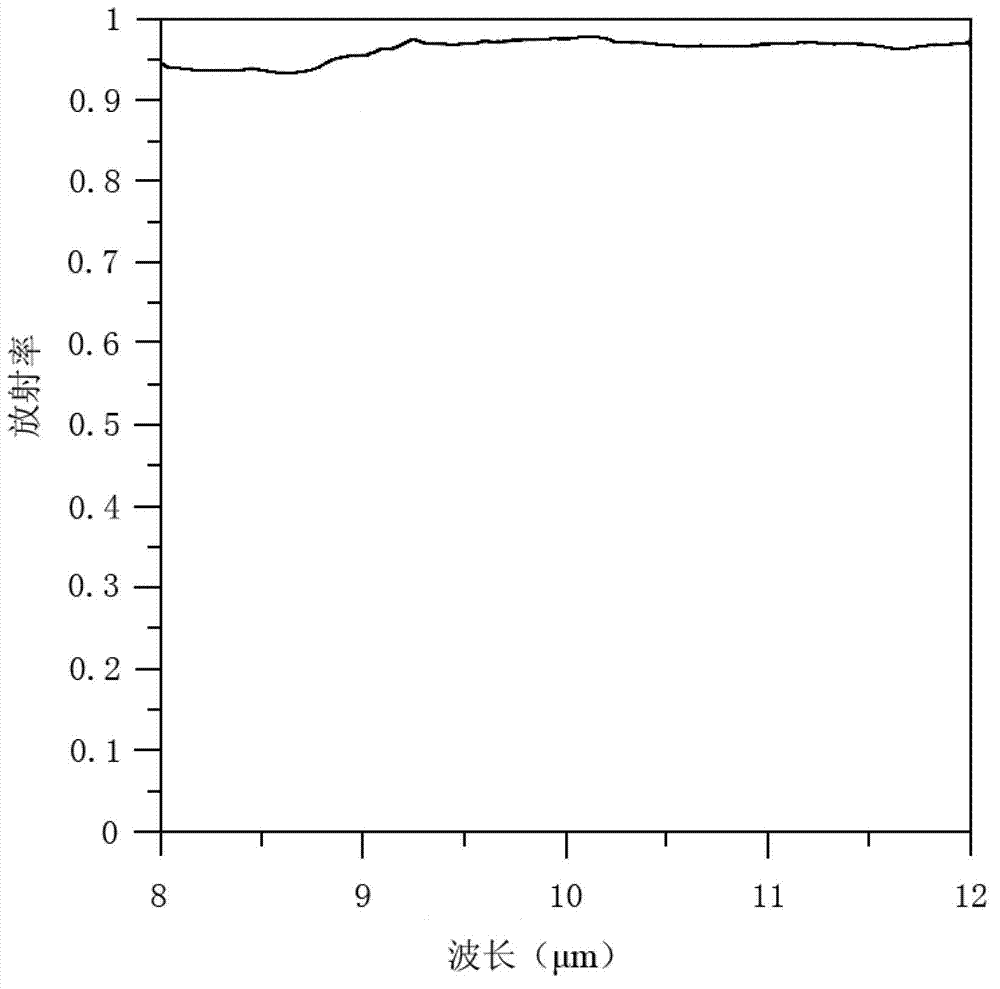 Method for micronization of material having human body far-infrared ray wave band