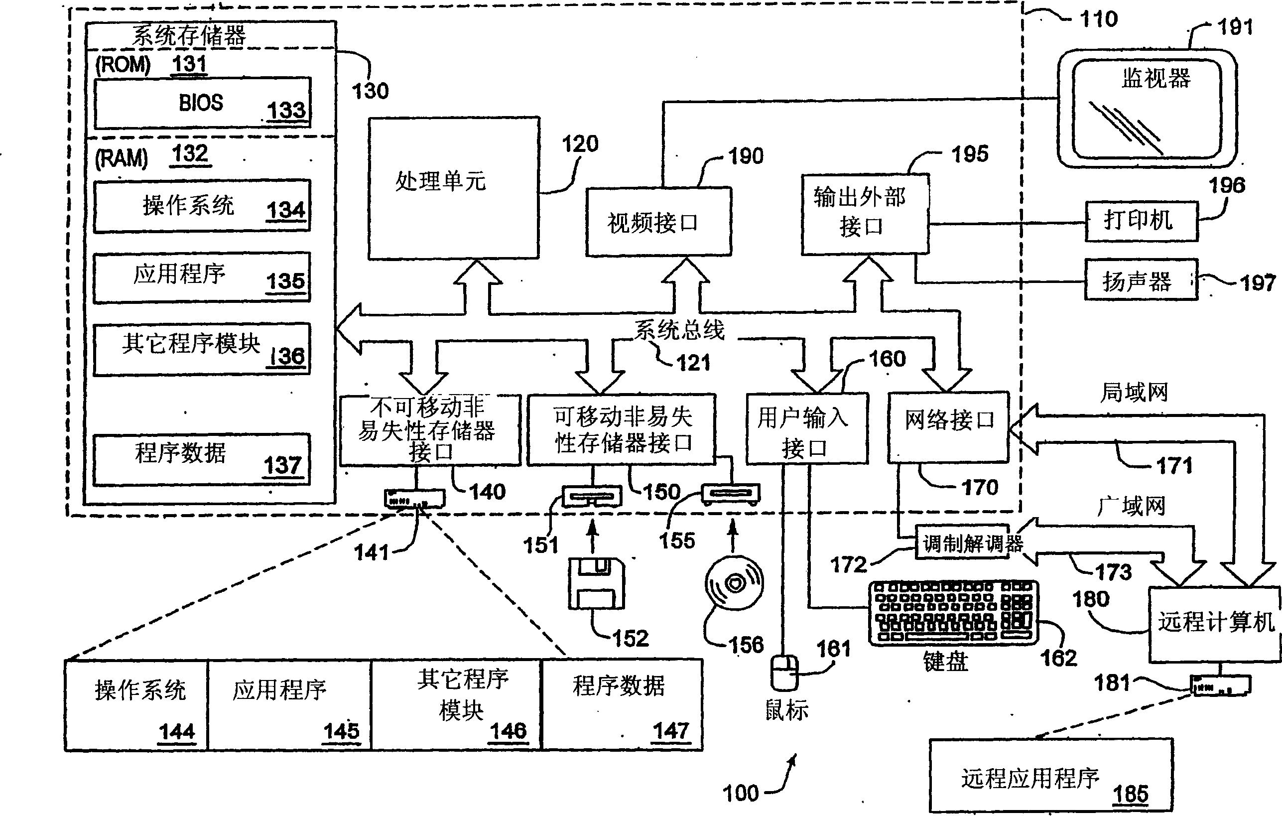 System and method for providing access to user interface information