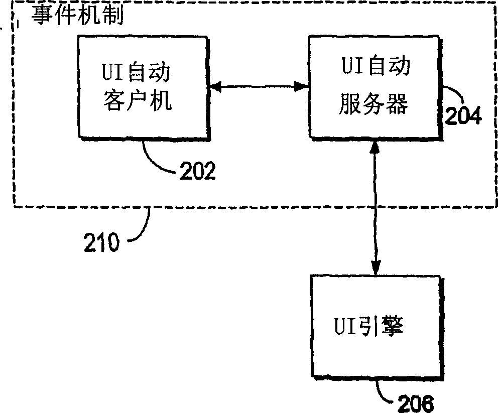 System and method for providing access to user interface information