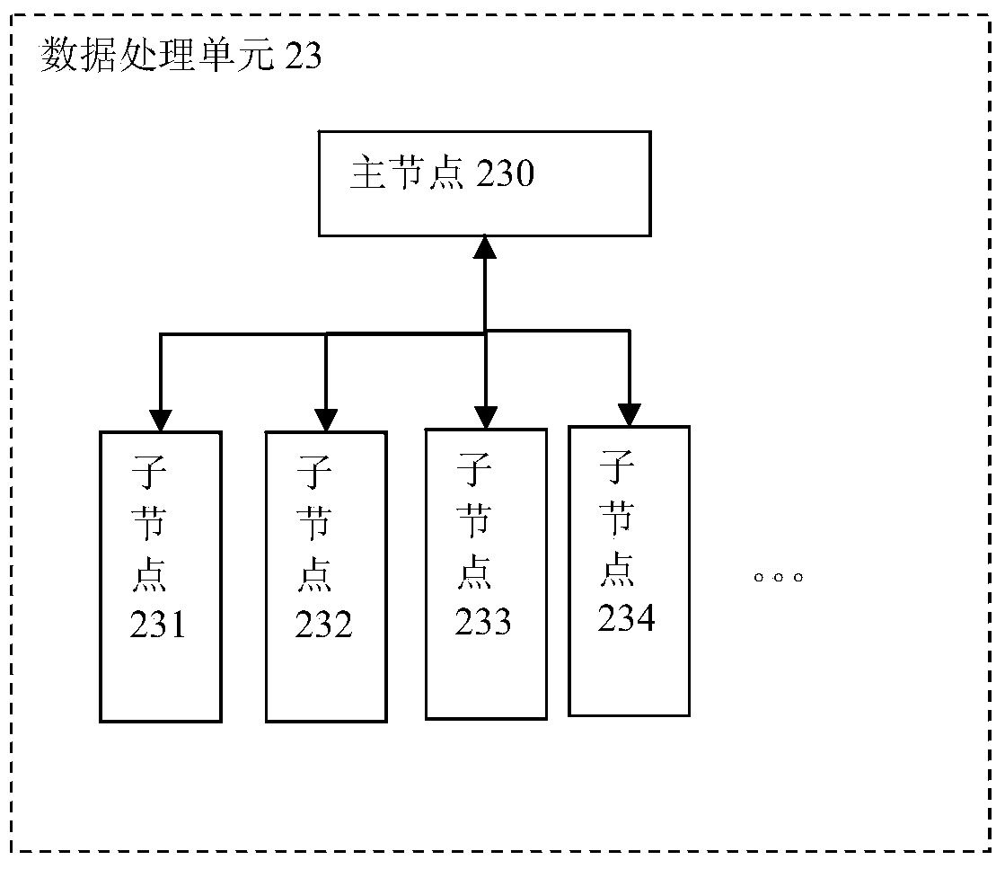 Visualization system for atmospheric environmental monitoring