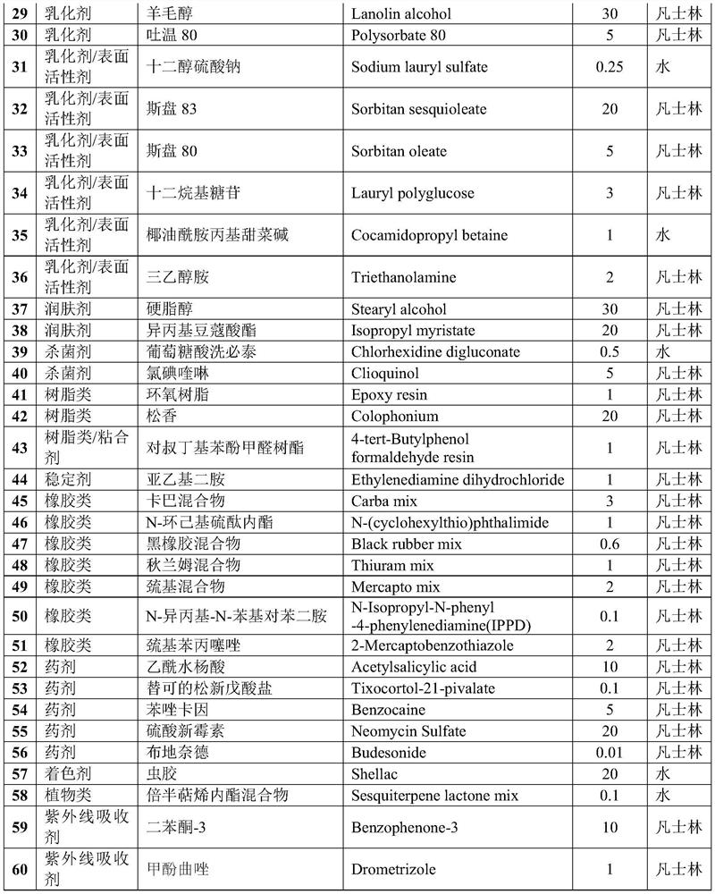 Contact allergen reagent combination and use thereof