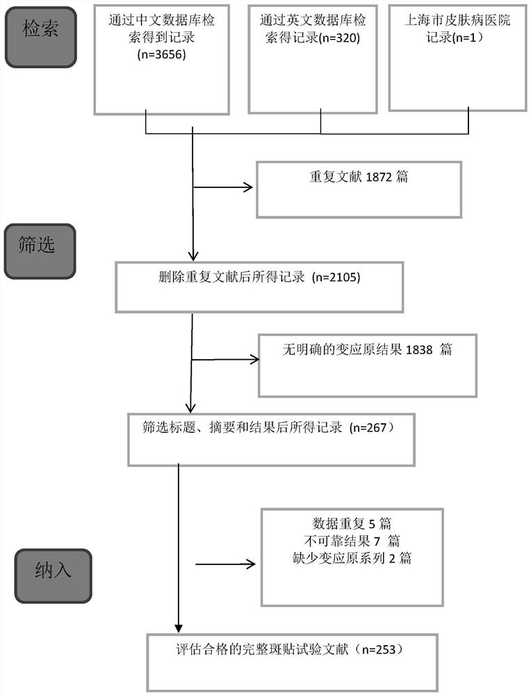 Contact allergen reagent combination and use thereof