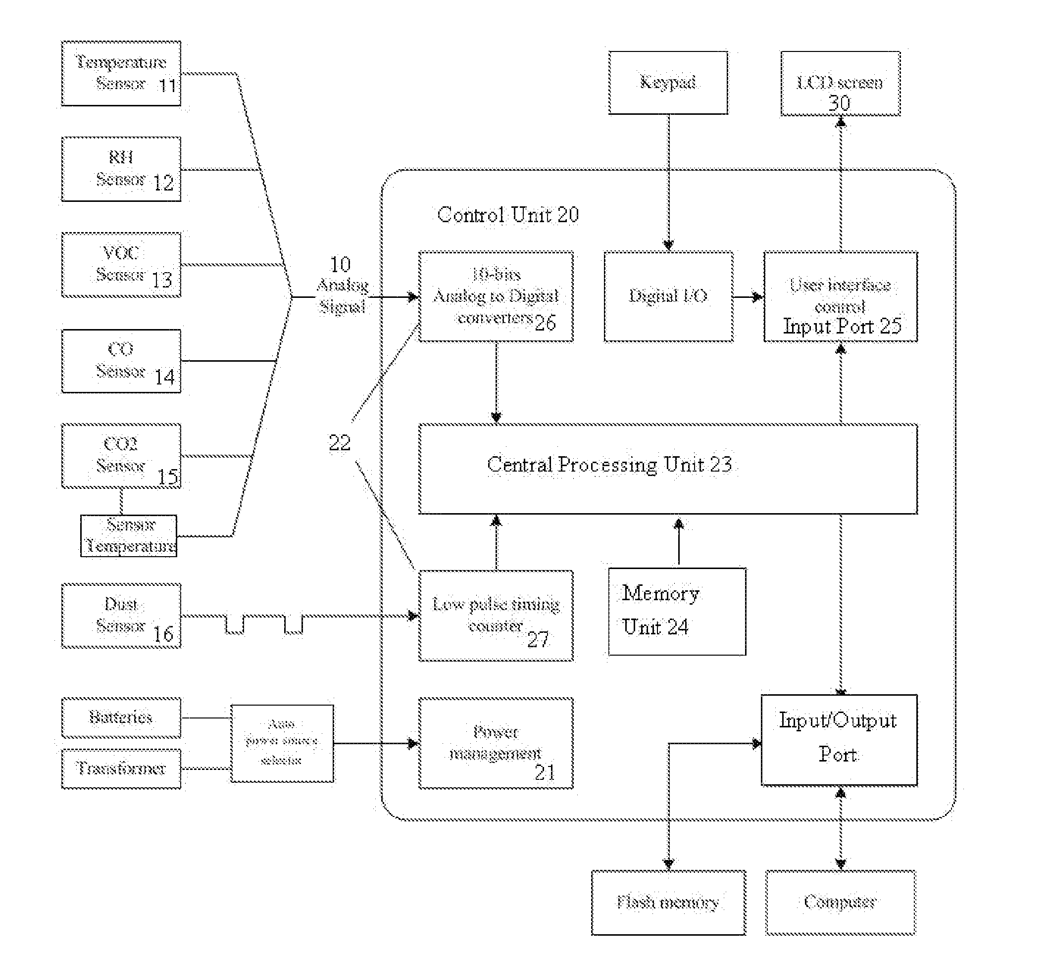 Method and Device for Environmental and Health Monitoring