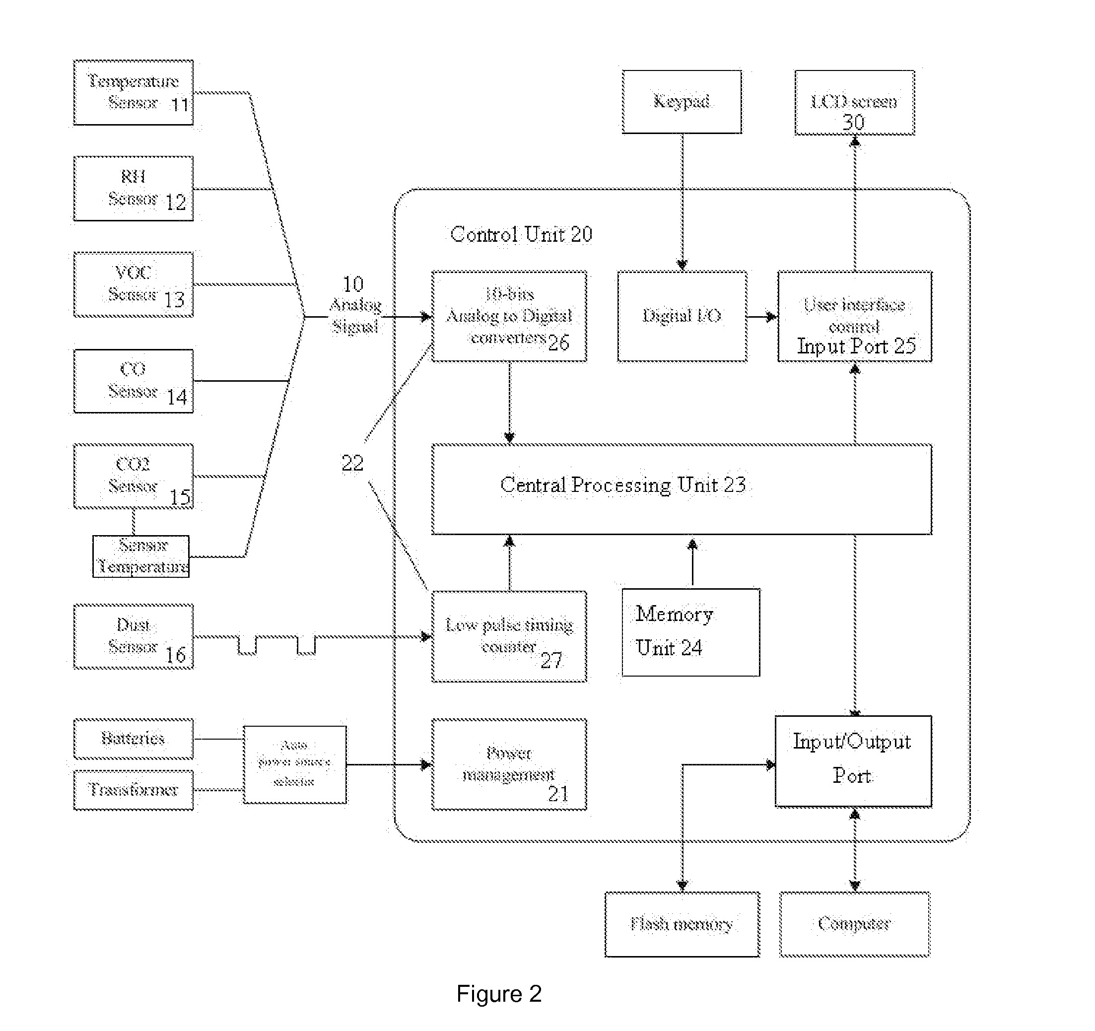 Method and Device for Environmental and Health Monitoring