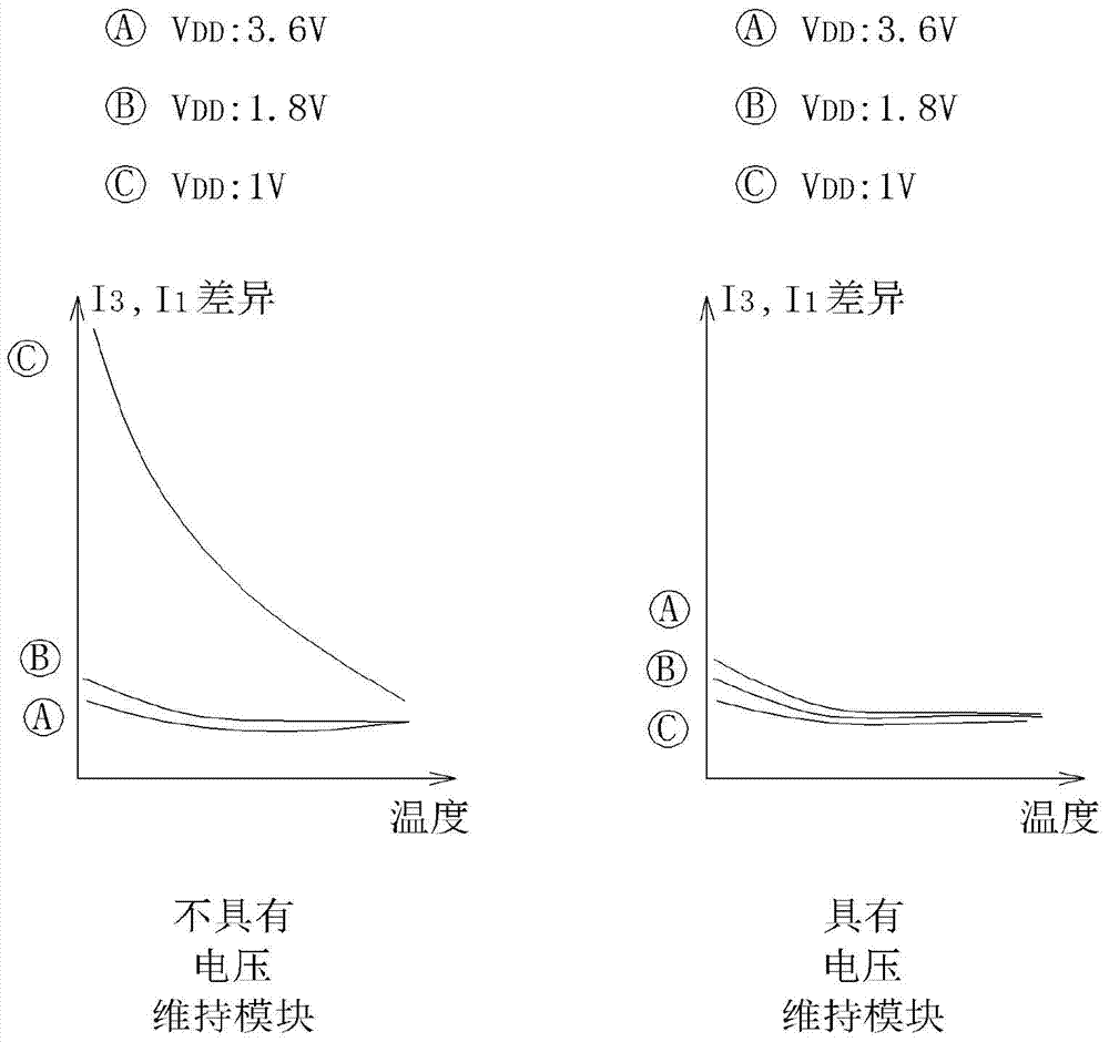 Bandgap reference voltage generating circuit