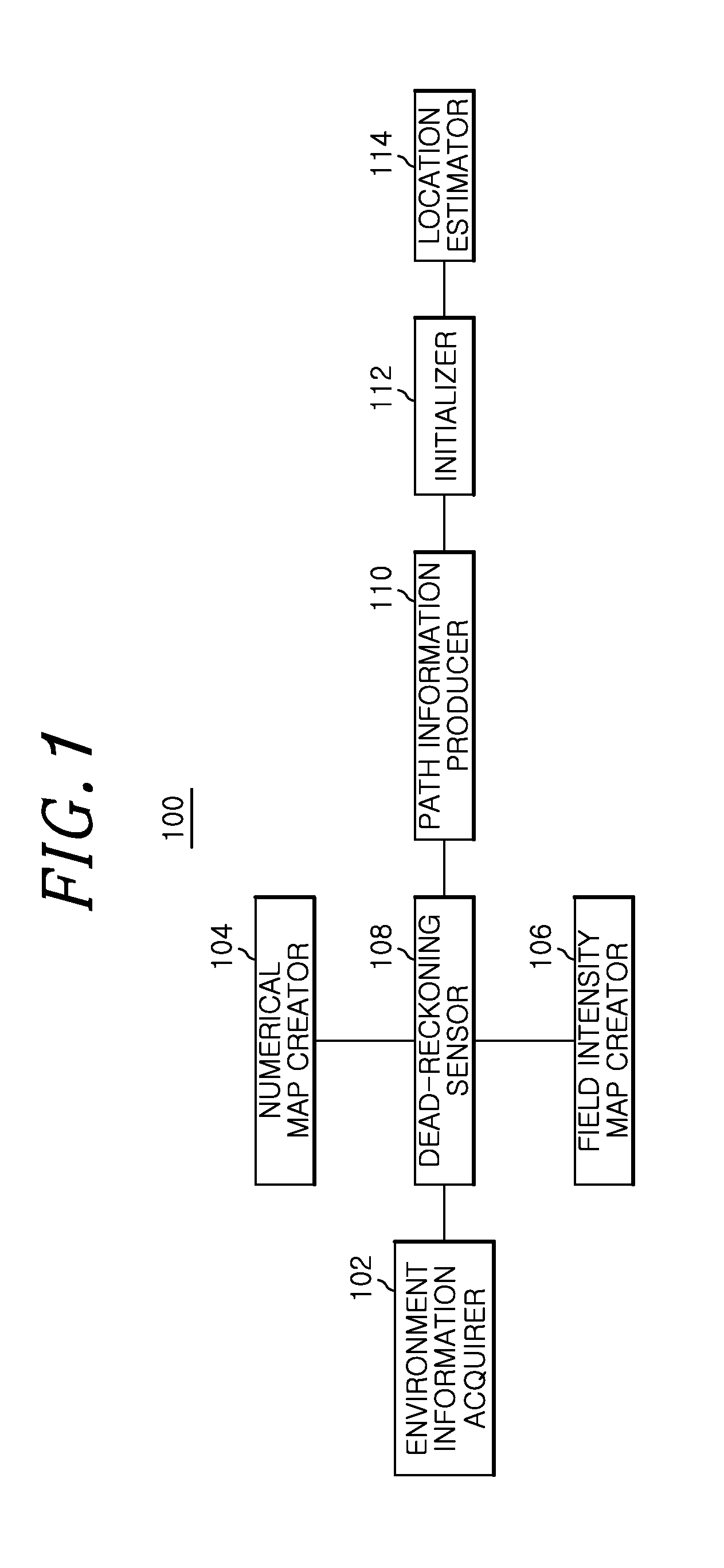 Method and apparatus for recognizing indoor location using received signal strength intensity map