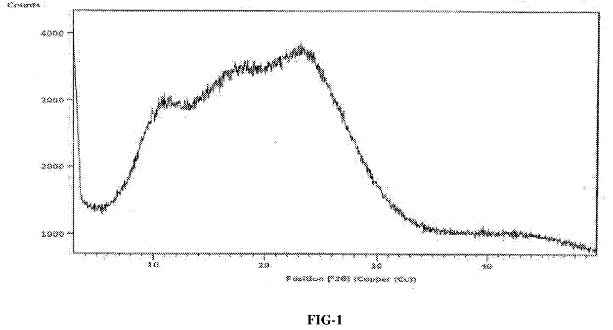 Process for the preparation of amorphous idelalisib