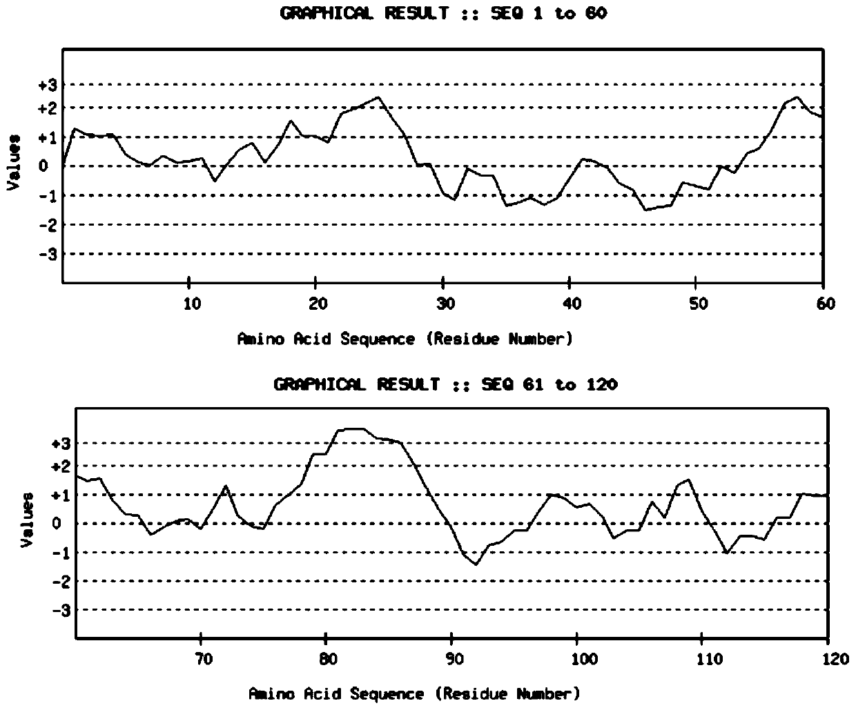 B-cell epitope of tnf-α protein, multi-antigen peptide containing this epitope and application