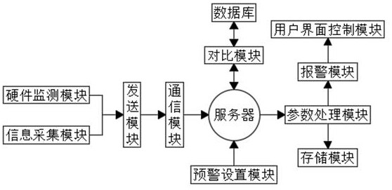 Computer hardware state information real-time monitoring system