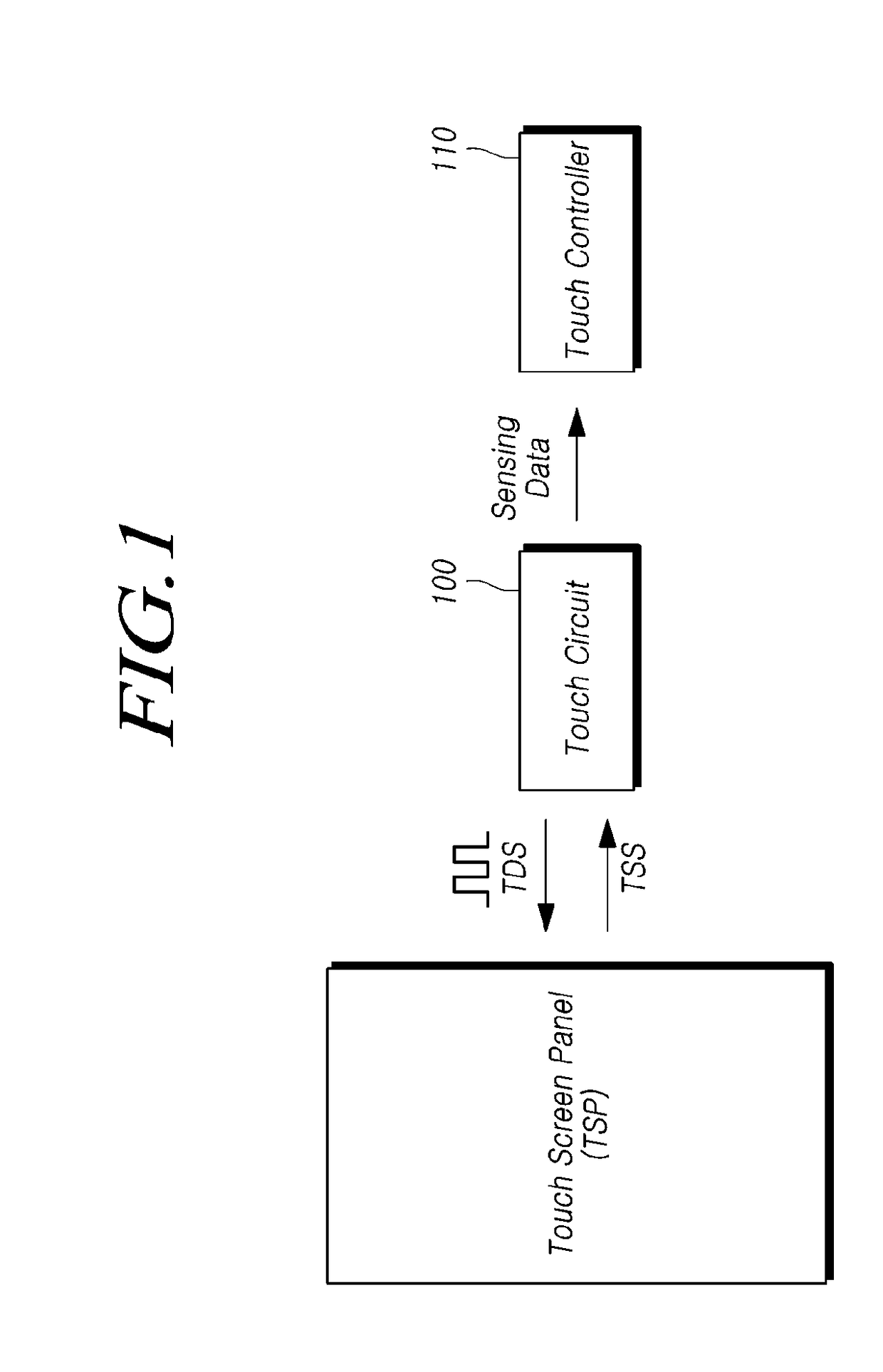 Touch circuit, touch sensing device, and touch sensing method